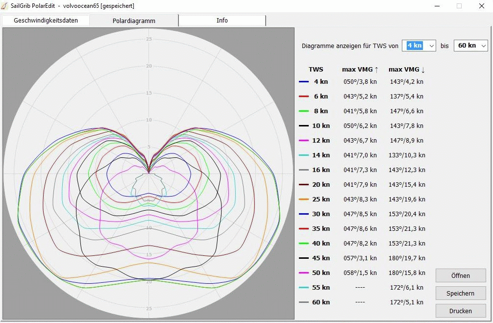 SailGrib PolarEdit - Ausgabe