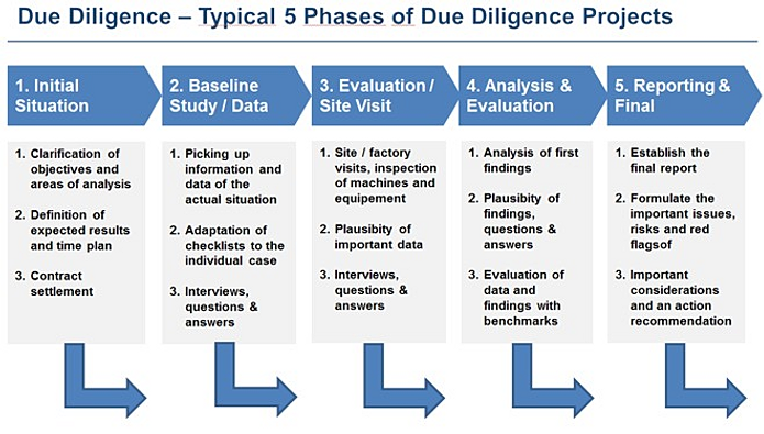 Due data. Due data. Low visibility operations. Due data. Due data.
