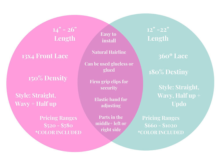 Pink and Violet Pastel Sweets Venn Diagram.jpg