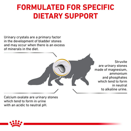 Royal Canin Urinary SO Dry Food Paw Lobby