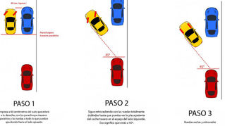 LA MEJOR MANERA DE ESTACIONARTE