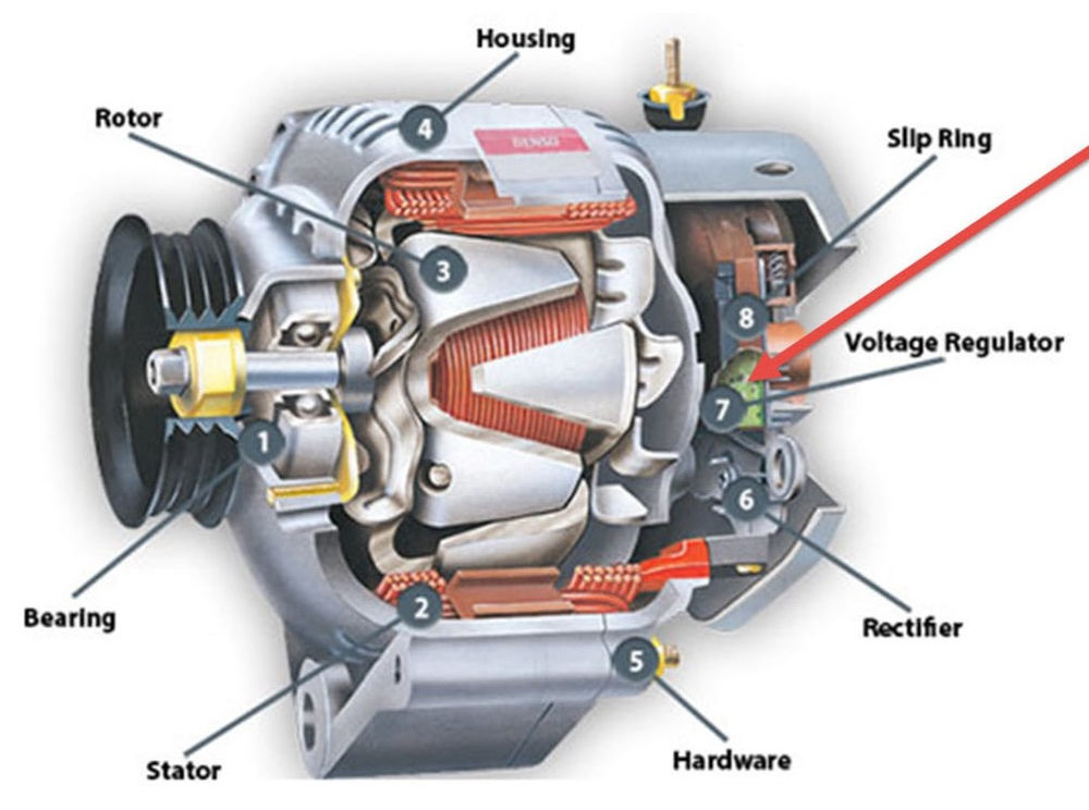 Troubleshooting Alternator and Charging System problems