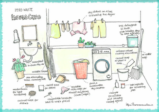 Zero Waste Movement: How to Start at Home?