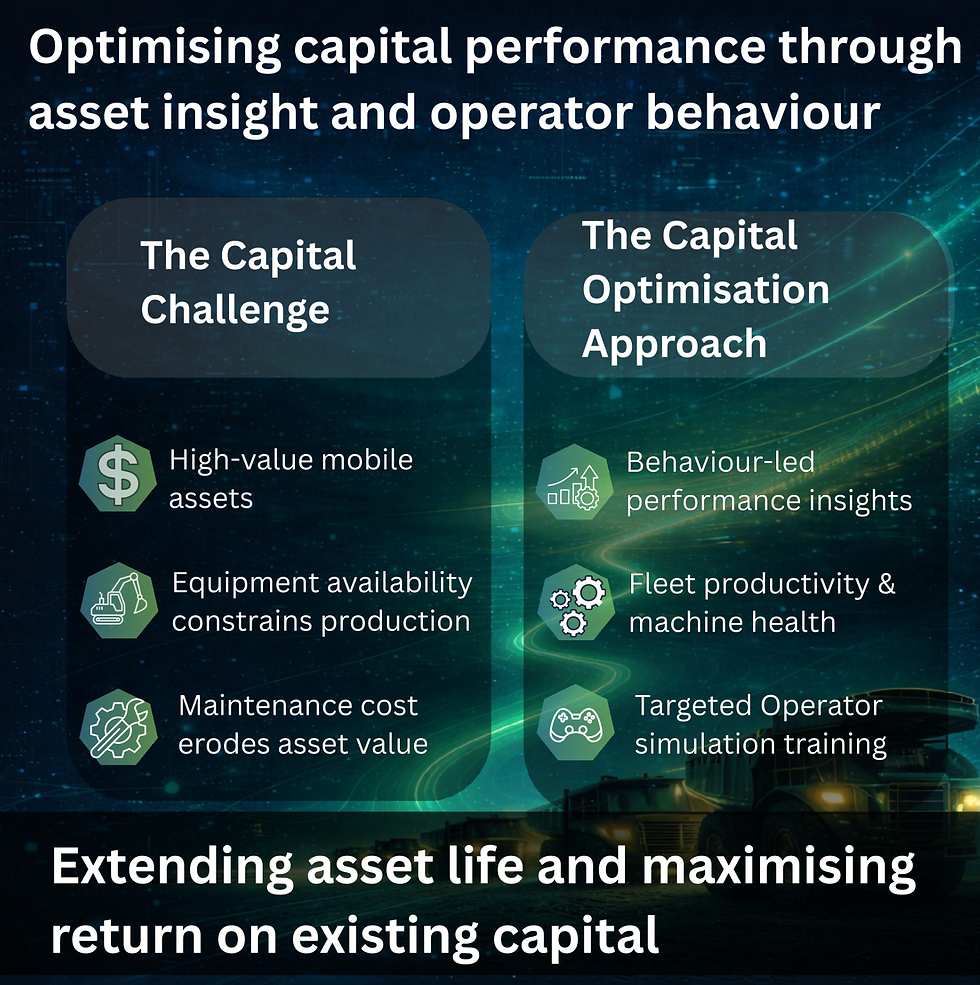 Digitization in Mining