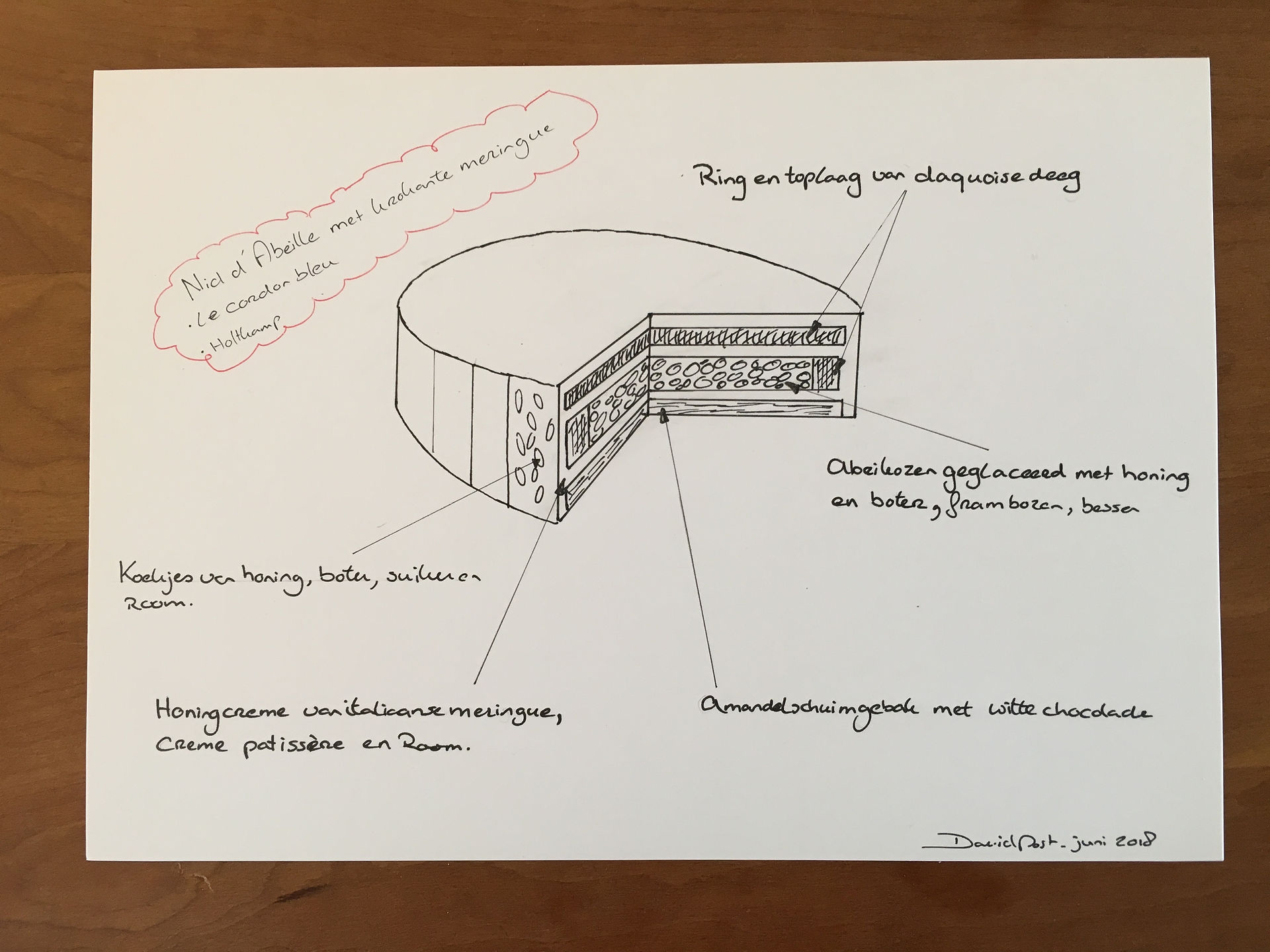We beginnen met een ontwerp: hoe moet de taart eruit zien.