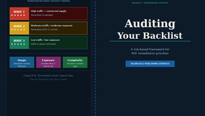 Auditing Your Backlist: A Risk-Based Framework for PDF Remediation Priorities