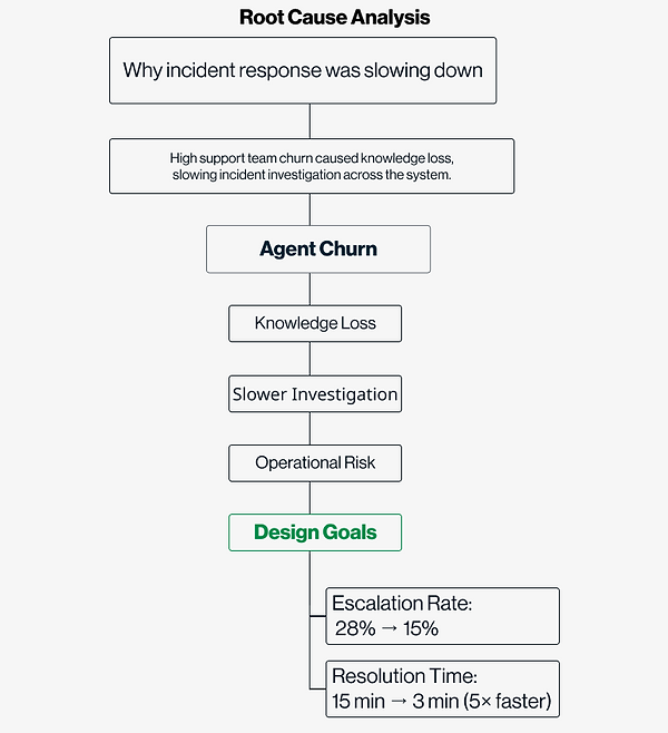 Root Cause Analysis.png