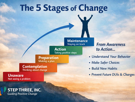 5 stages of change diagram