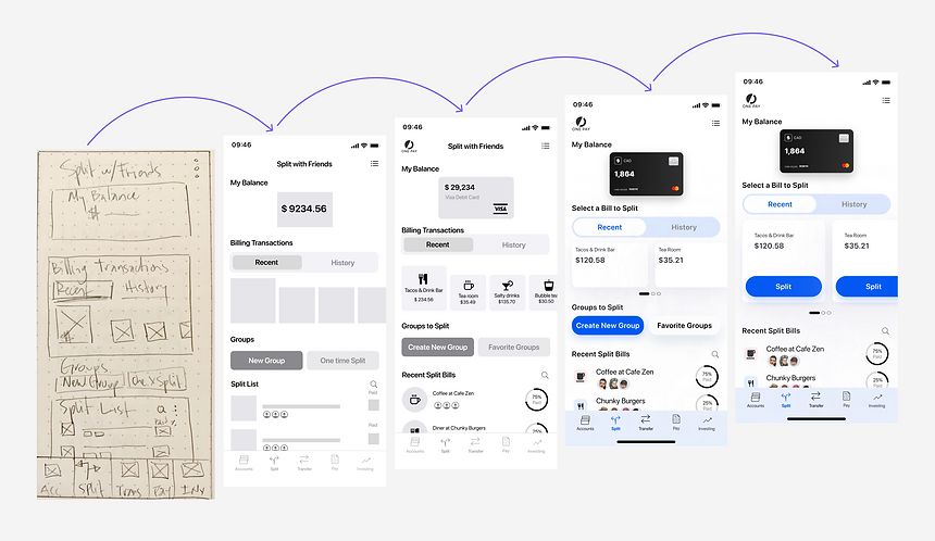 Evolution of split.png
