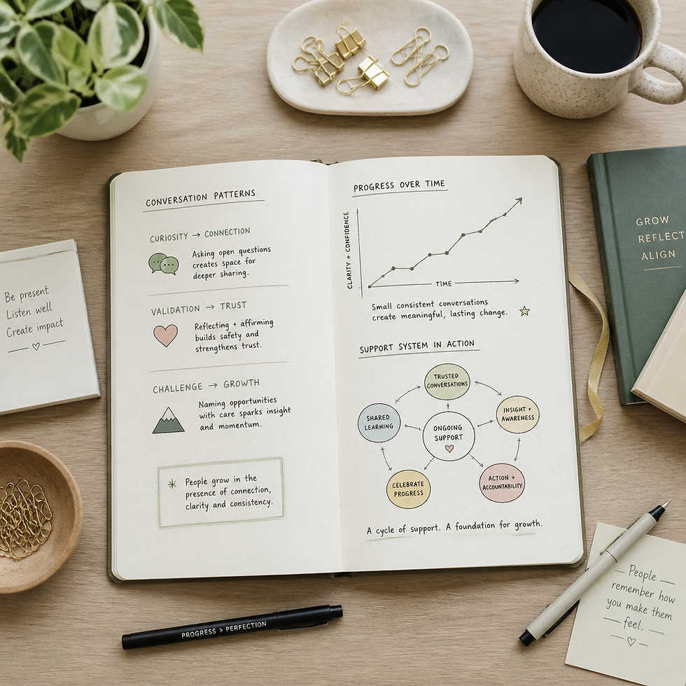 Workspace showing notebook with relationship patterns and progress tracking diagram