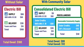 Green Energy Justice Cooperative Featured on the Citizens’ Utility Board Website