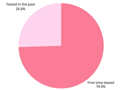 N.I.C.R First Time Tested (2).png