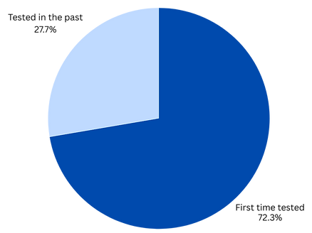 mission school first time tested (2).png