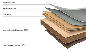 MDF