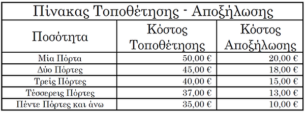 ΠΙΝΑΚΑΣ ΤΟΠΟΘΕΤΗΣΗΣ ΑΠΟΞΗΛΩΣΗΣ ΕΣΩΤΕΡΙΚΩΝ ΠΟΡΤΩΝ.png