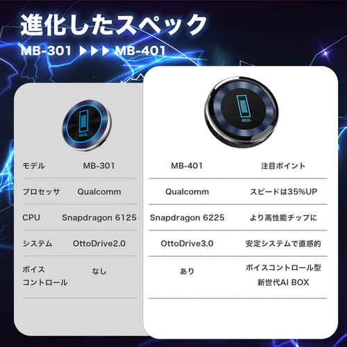 予約注文】MILEL MB-401 / 8GBメモリ/128GBストレージ | MILEL
