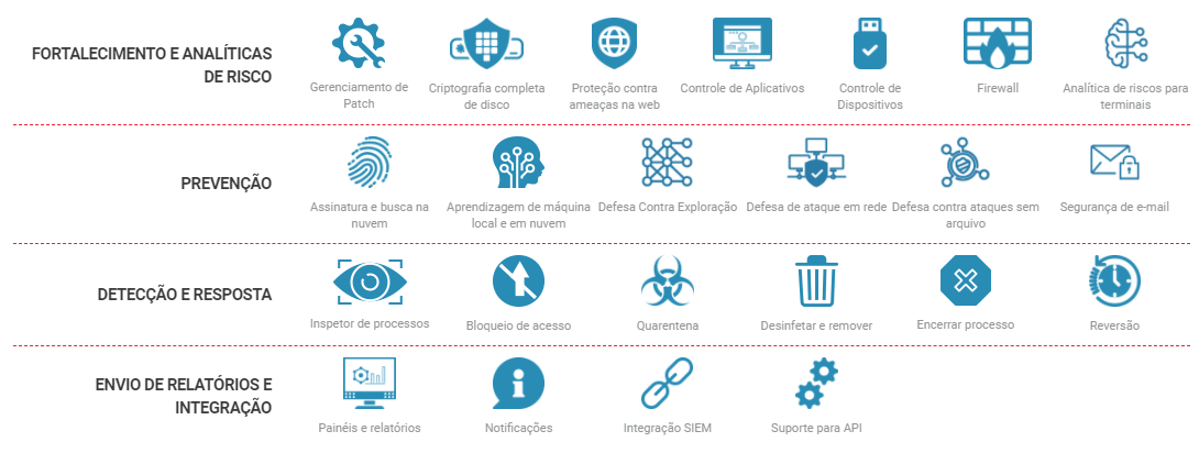 camadas de defesa