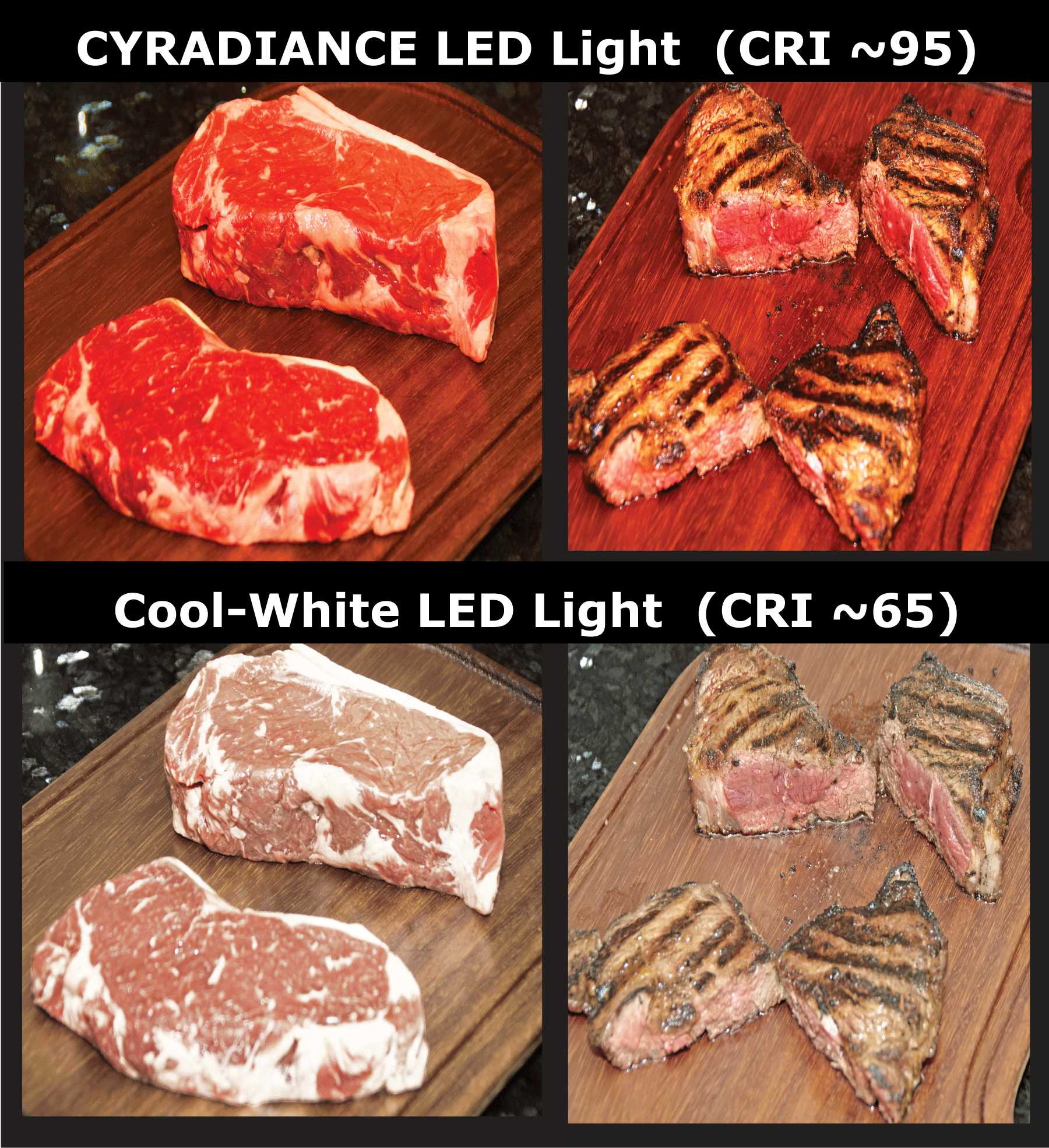 Meat using cyradiance cyrad light and ordinary LED light