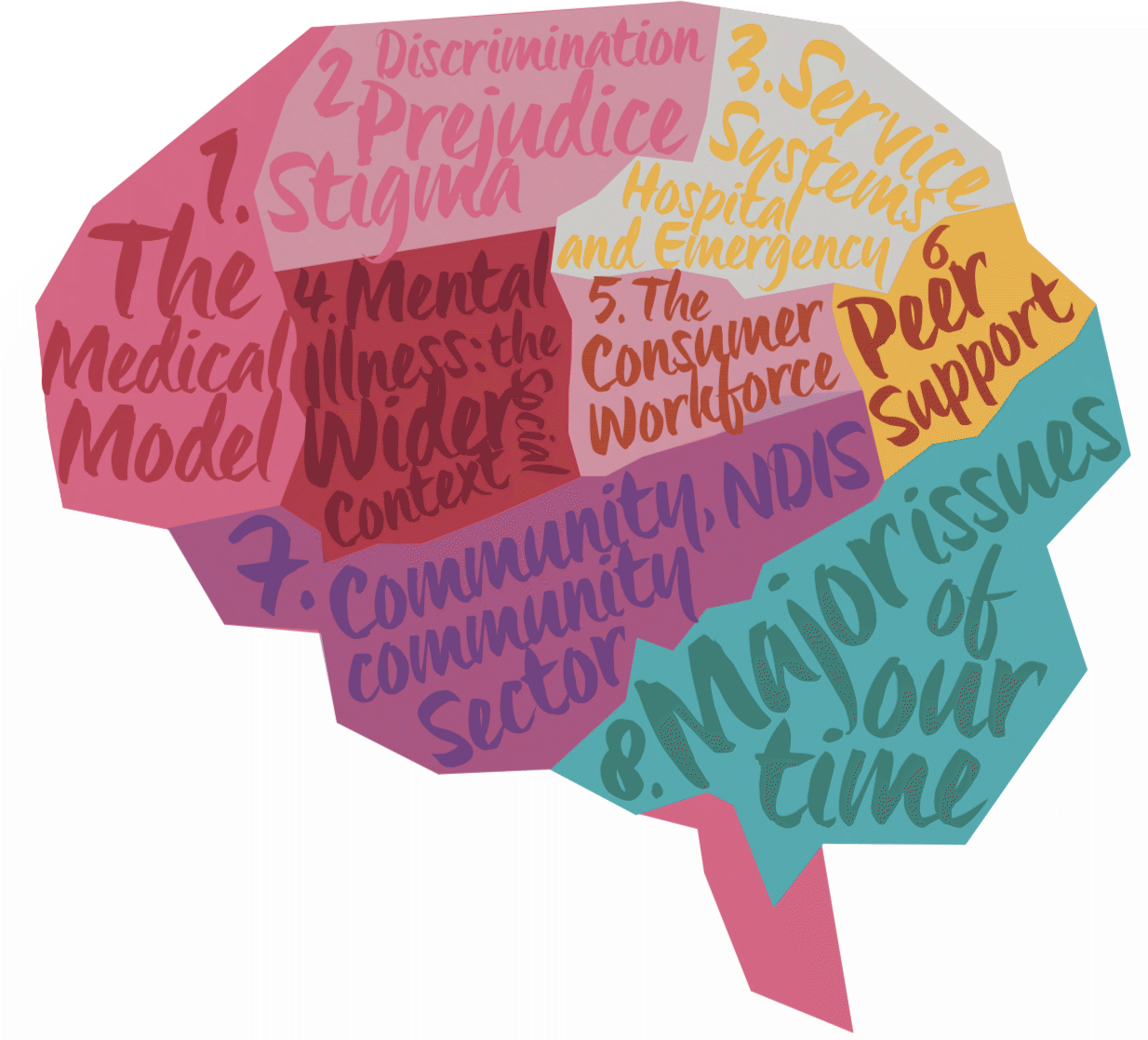 Brain from AU.gif
