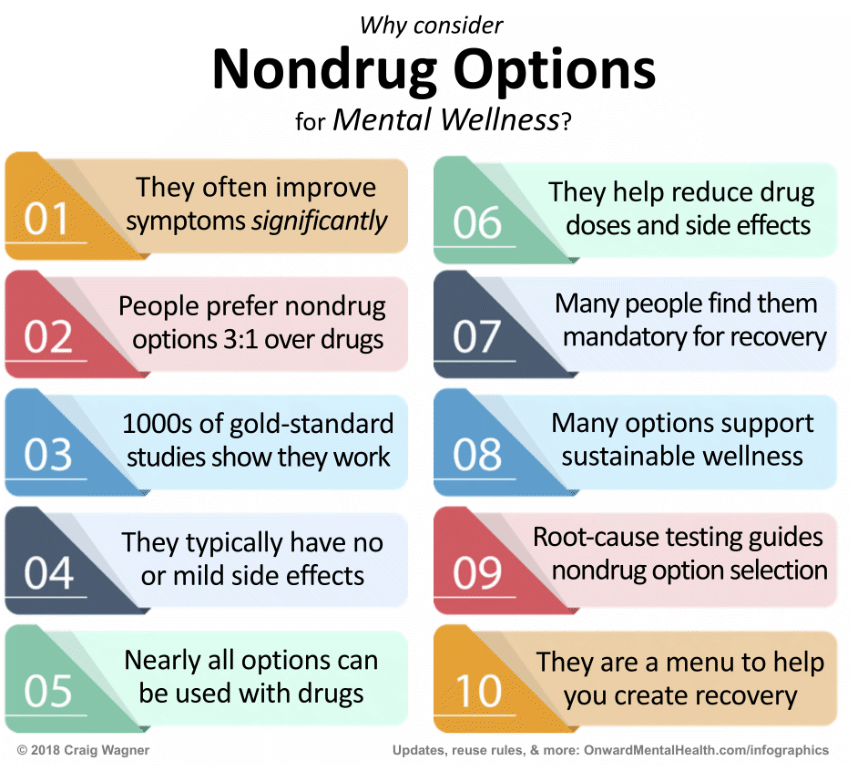 Why Nondrug options.gif