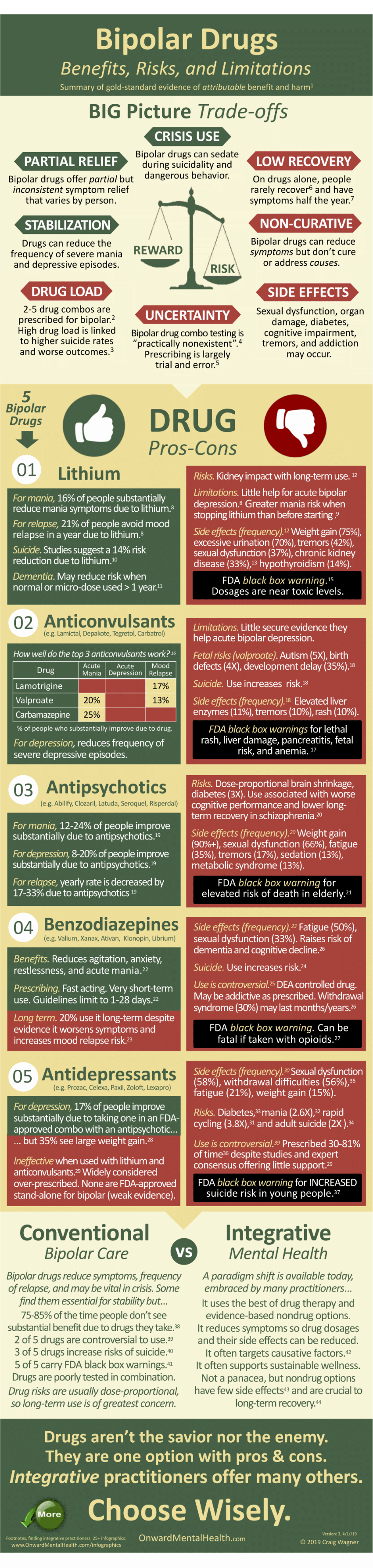 Bipolar Drugs too tall.gif