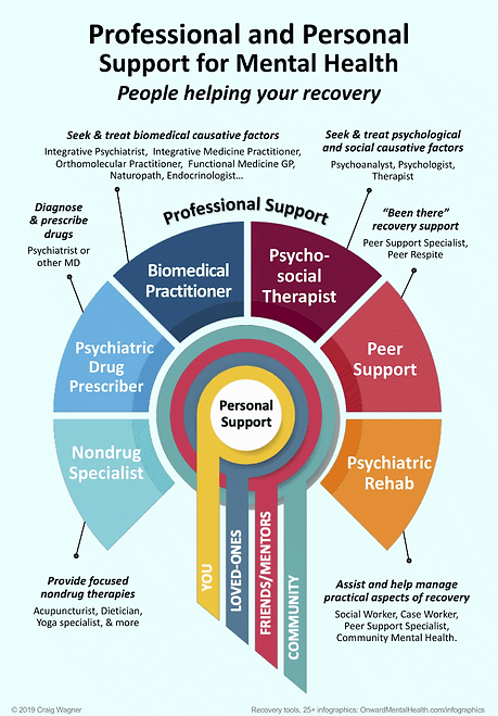 People of Recovery Detail.gif