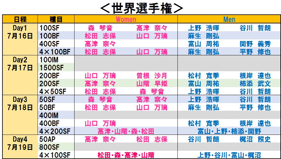 日本チーム出場種目リスト