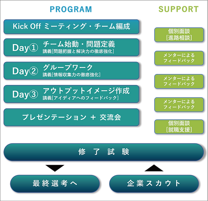 ロードマップ.png