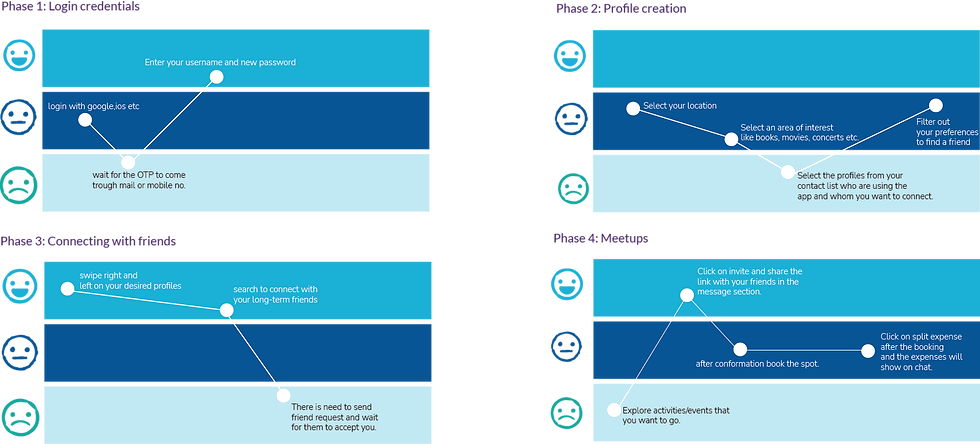 user journey-8.png