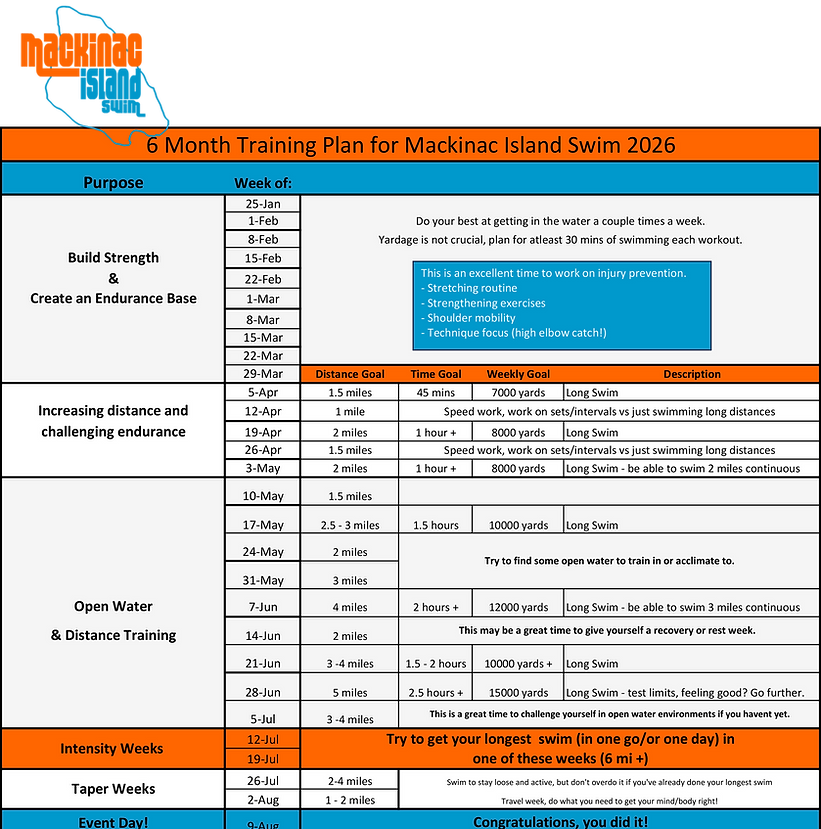 MIS Training Plan 2026.png