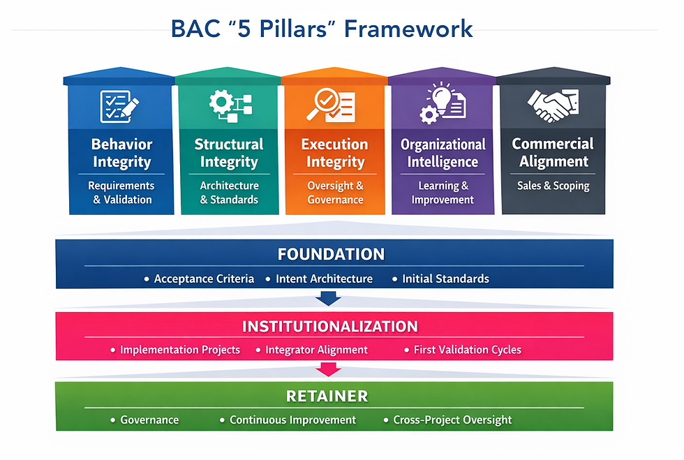 BAC-Solutions-Framework-Graphic_edited.png