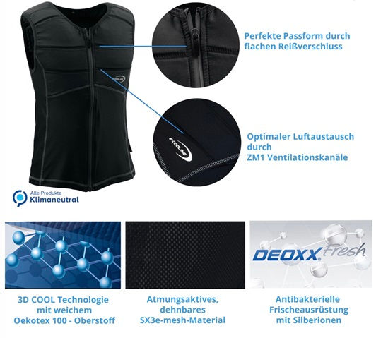 Technologie E.COOLINE