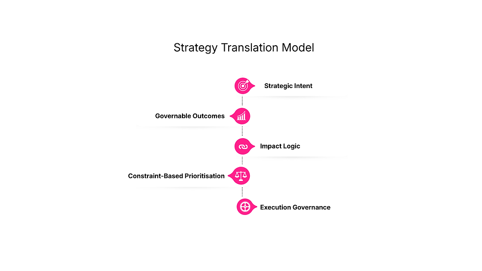 Strategy Translation Model (1).png