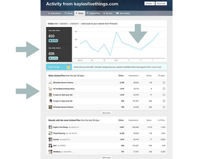 Pinterest analytics from Pinterest Expert, Kayla Watkins, blog and website to see where traffic is coming from.