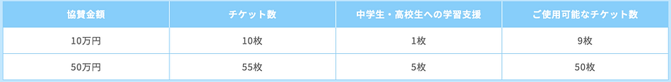 スクリーンショット 2024-08-01 16.05.54.png