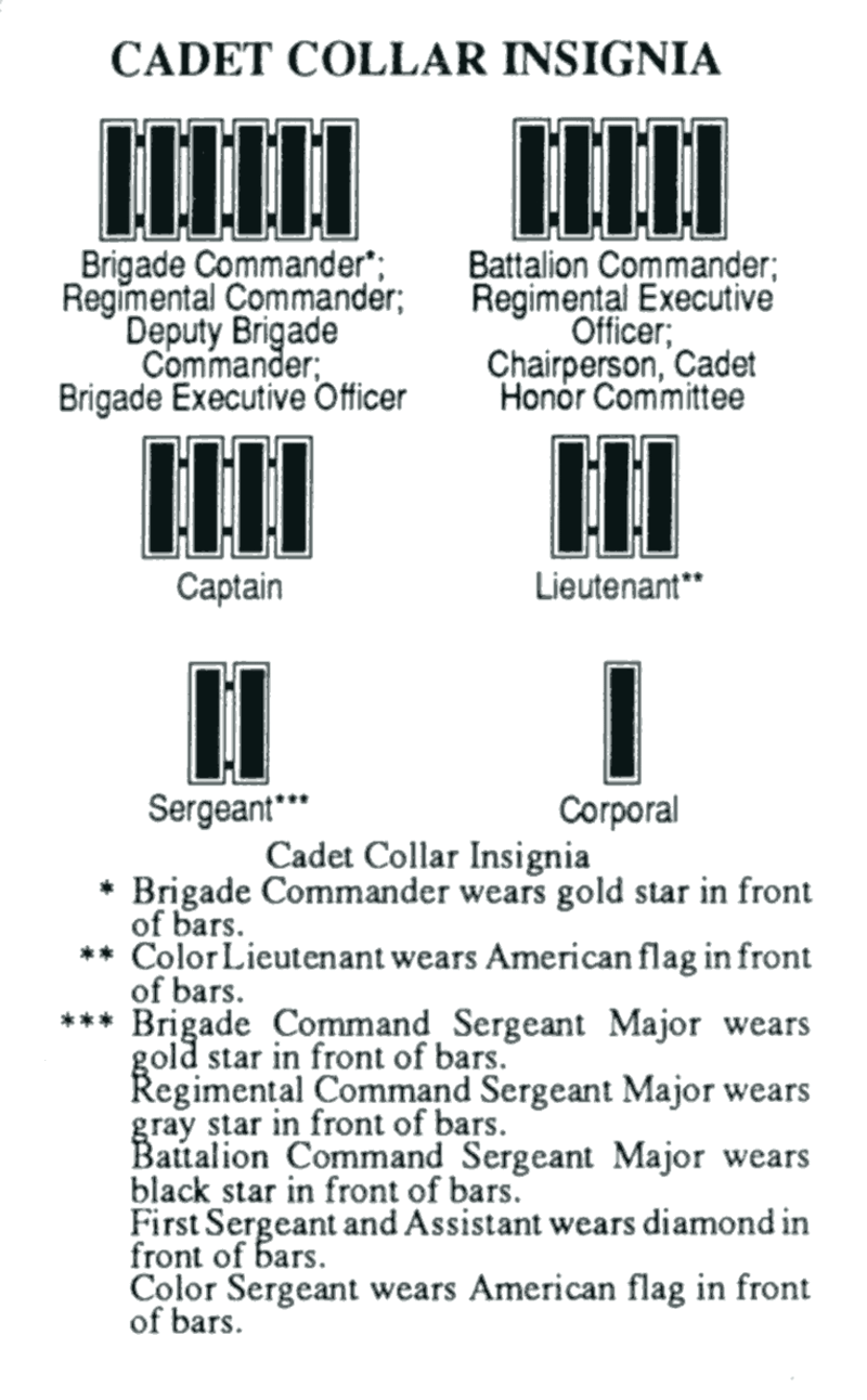 USMA_Cadet_Rank_Collar.gif