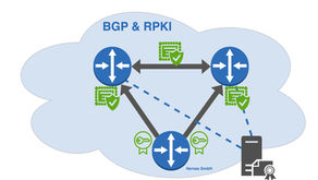 BGP Routing mit RPKI