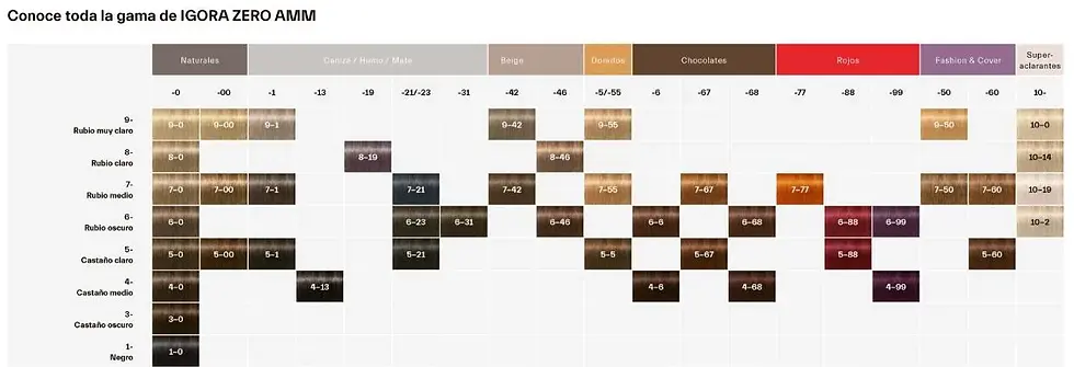 Miniatura: Igora Zero AMM