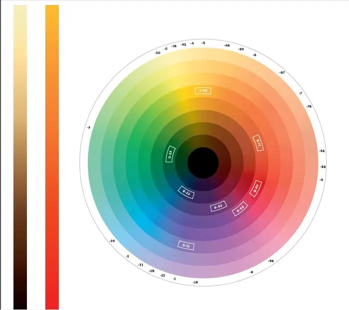 Miniatura: Tintura Igora Royal