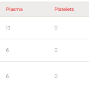 Claret Cup Leader Board