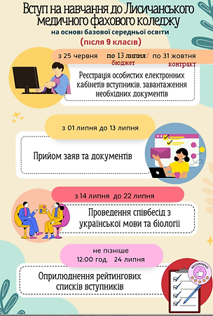вступ 9 класів медична освіта коли прийом документів етапи вступної компанії фельдшер медк