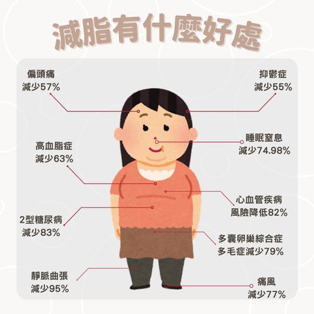 減脂有什麼好處