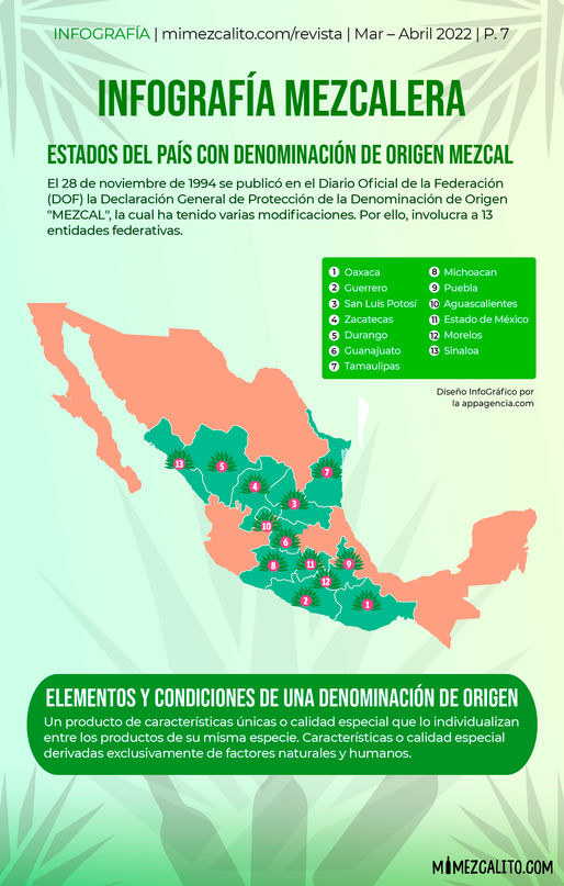 Infografía de los estados con Denominación de Origen Mezcal en México