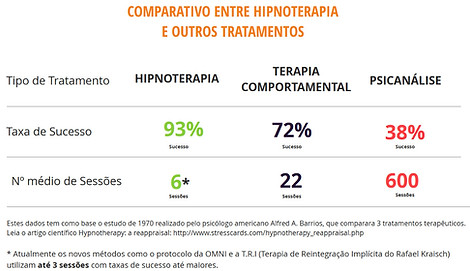 comparativo