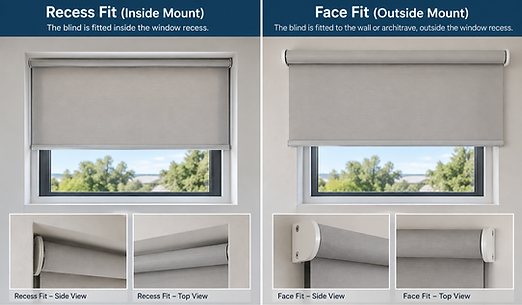 Recess vs Face Blinds.png