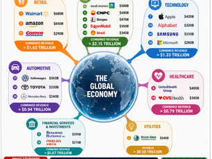 The World's Biggest Companies Are Not All Tech Companies