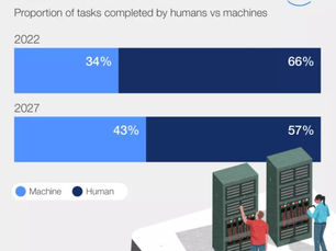 AI's Impact on Future of Work