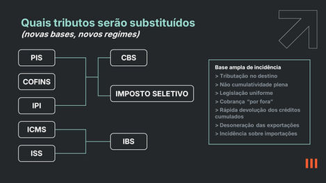 Qual o Cronograma Estratégico da Reforma Tributária até 2033?