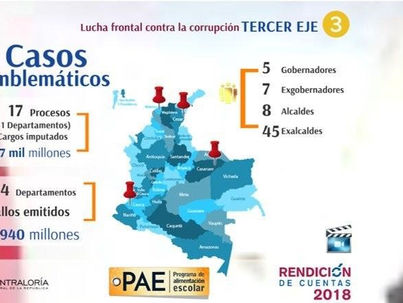 La corrupción se está comiendo el presupuesto de la alimentación escolar II