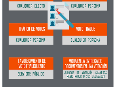 ¿Qué se observa en un día de elecciones?